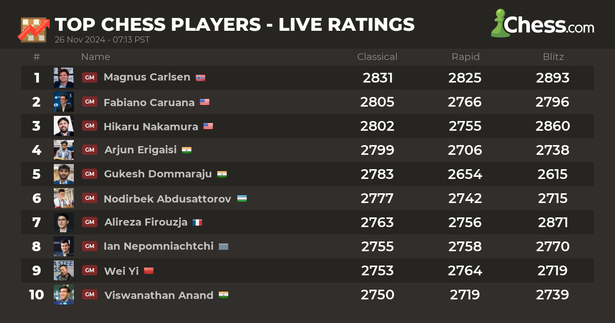 live chess ratings