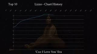 lizzo billboard chart history