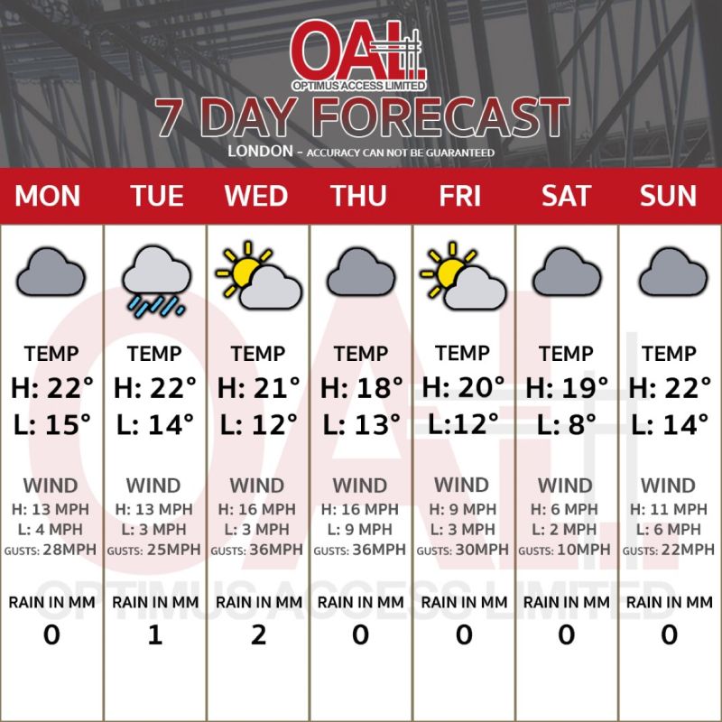 london 7 day weather