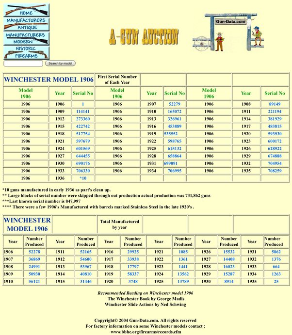 look up savage serial numbers