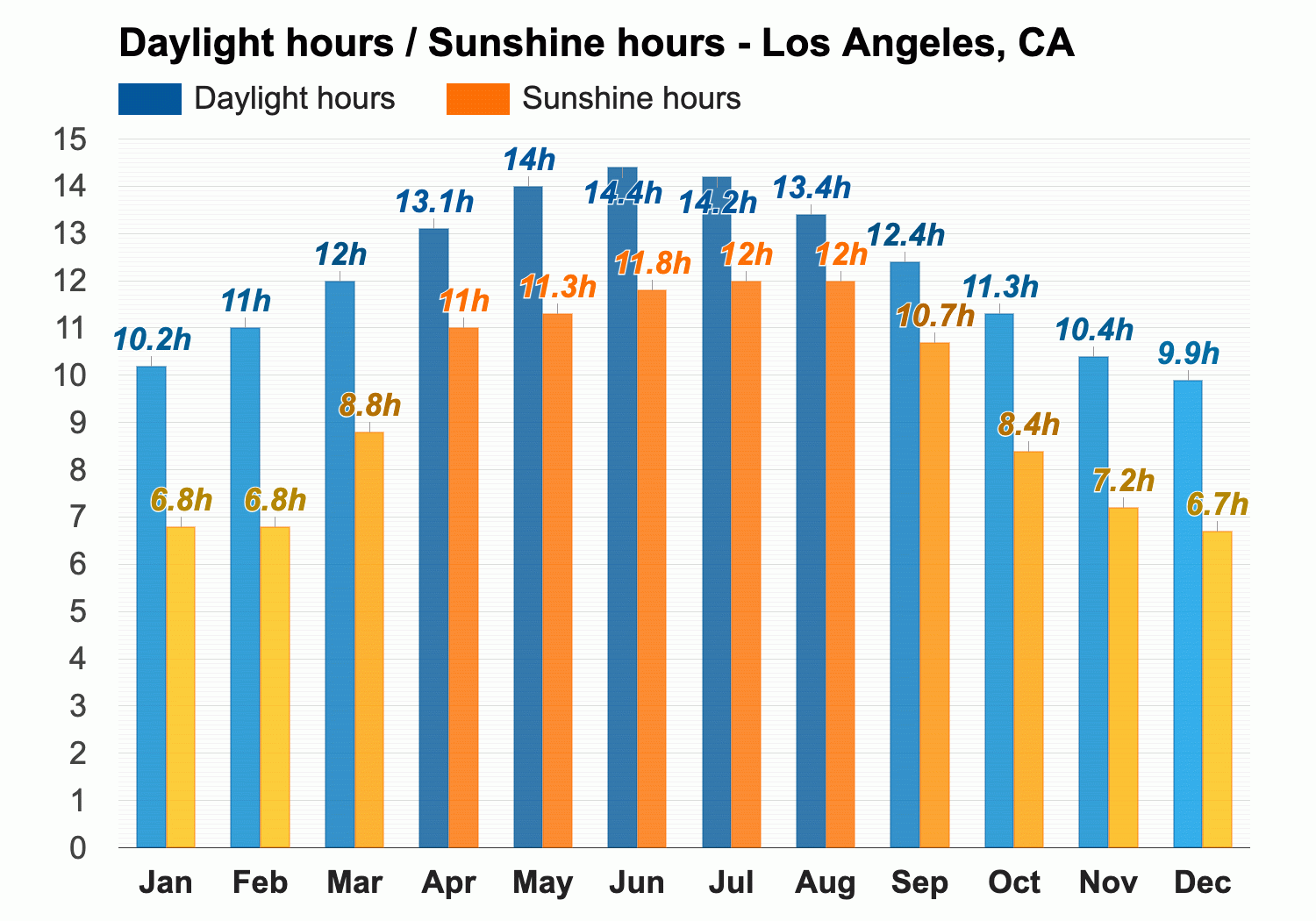 los angeles weather in jan