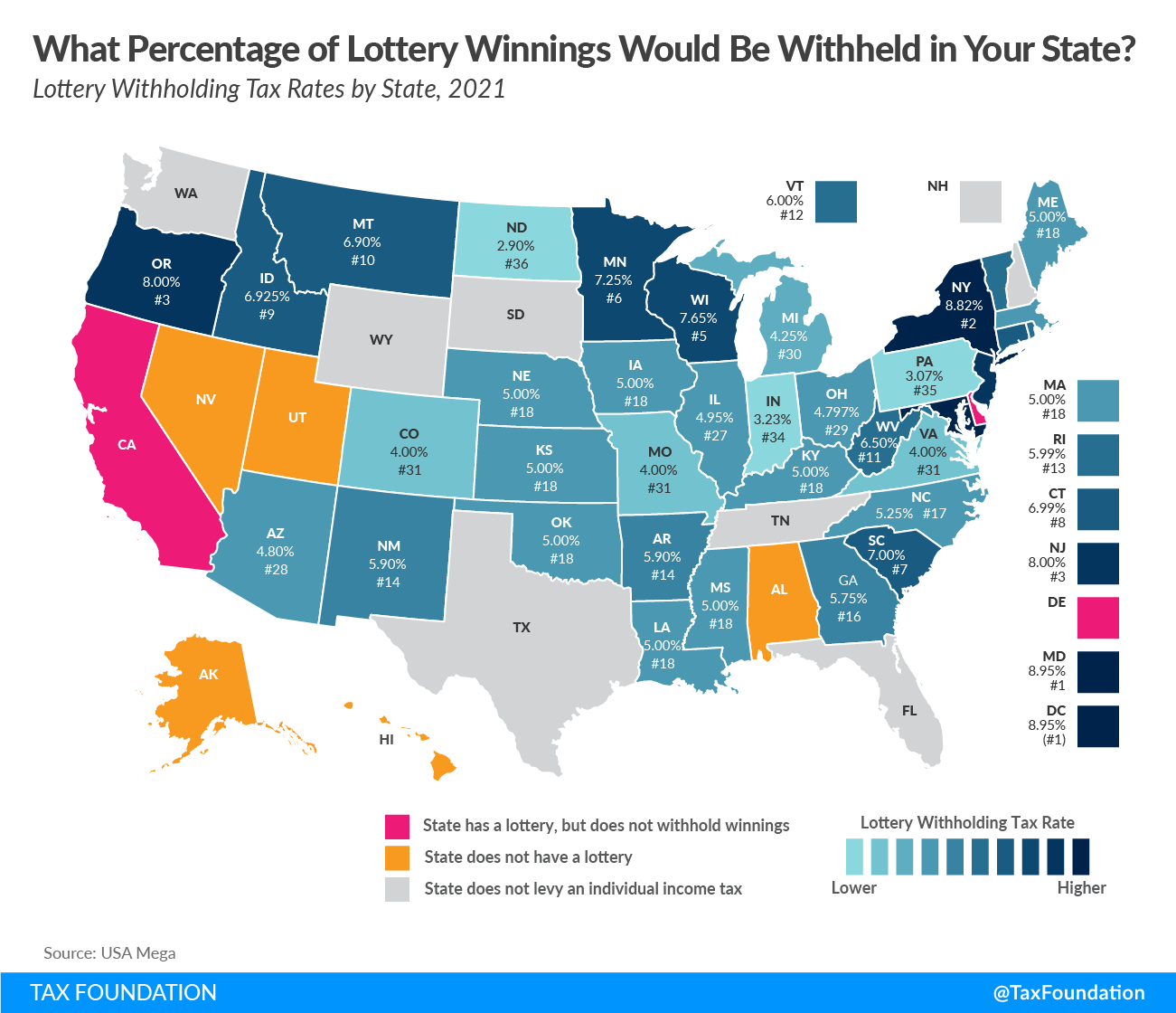 lottery taxes in california