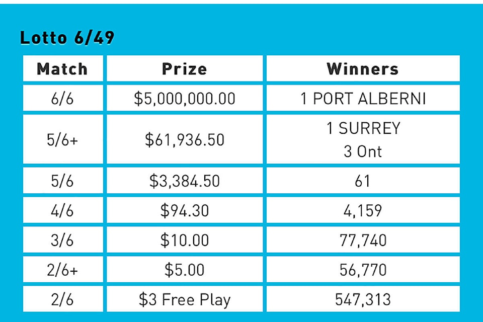 lotto breakdown winnings