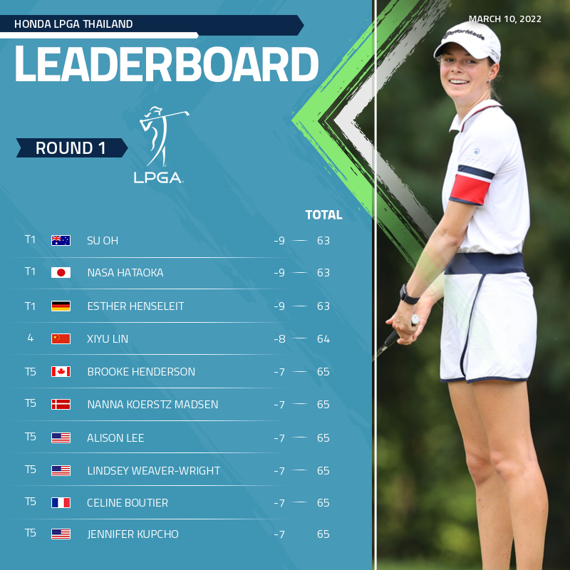 lpga leaderboard today