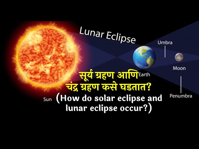 lunar eclipse in marathi