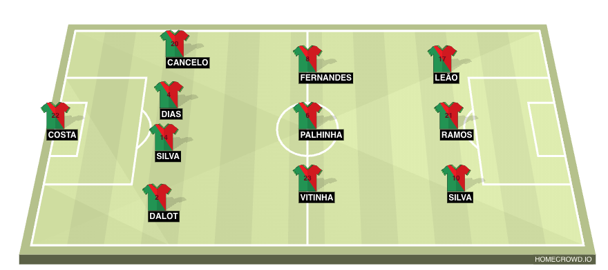 luxembourg national football team vs portugal national football team lineups