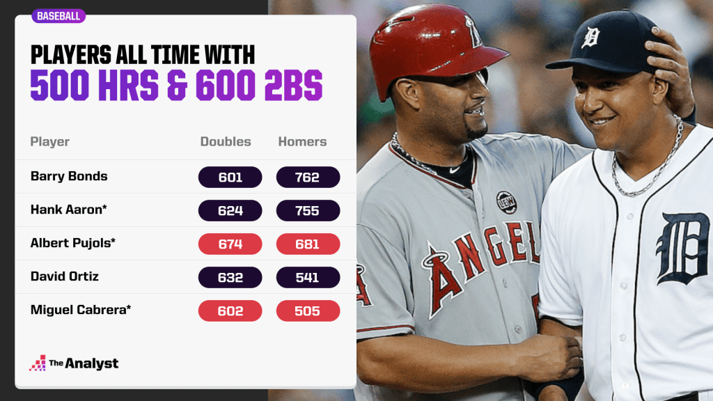 m cabrera stats