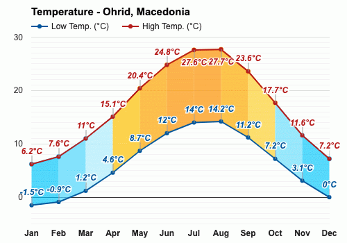 macedonia weather in september