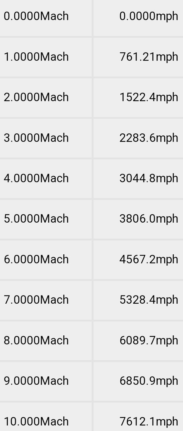 mach speed in km