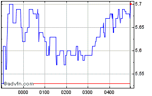 mad share price