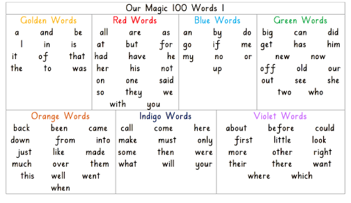 magic 100 words pdf