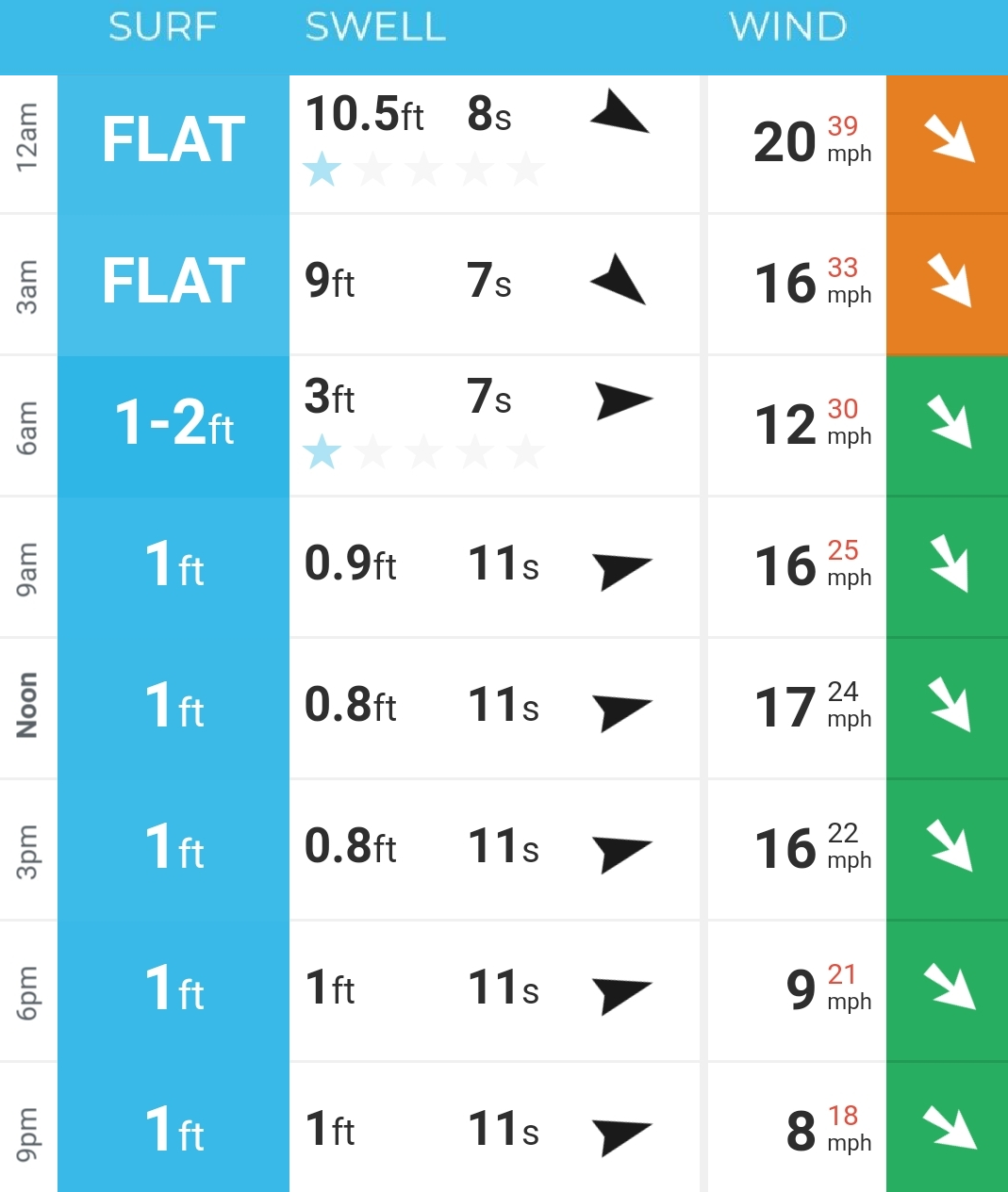 magicseaweed