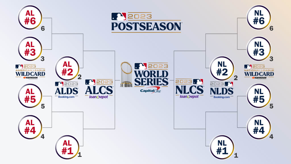 major league baseball divisional standings