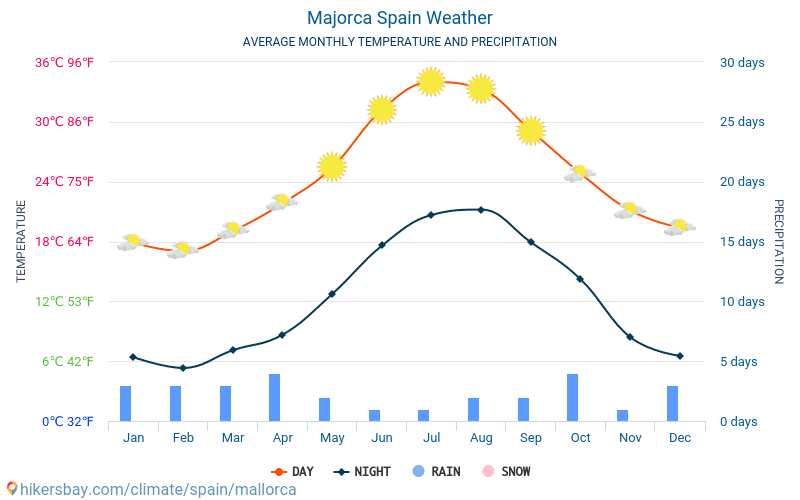 majorca weather may 2023