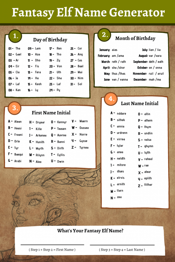 male elf names dnd