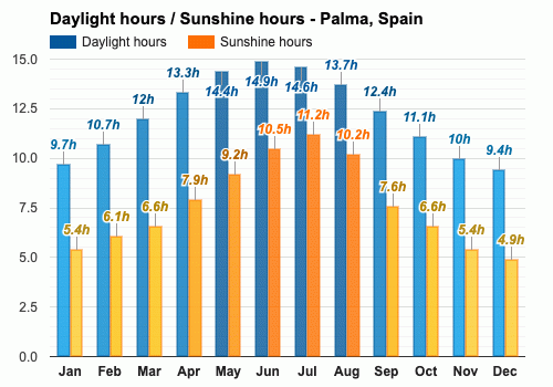 mallorca weather november