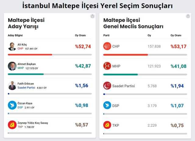 maltepe belediyesi hangi parti 2021