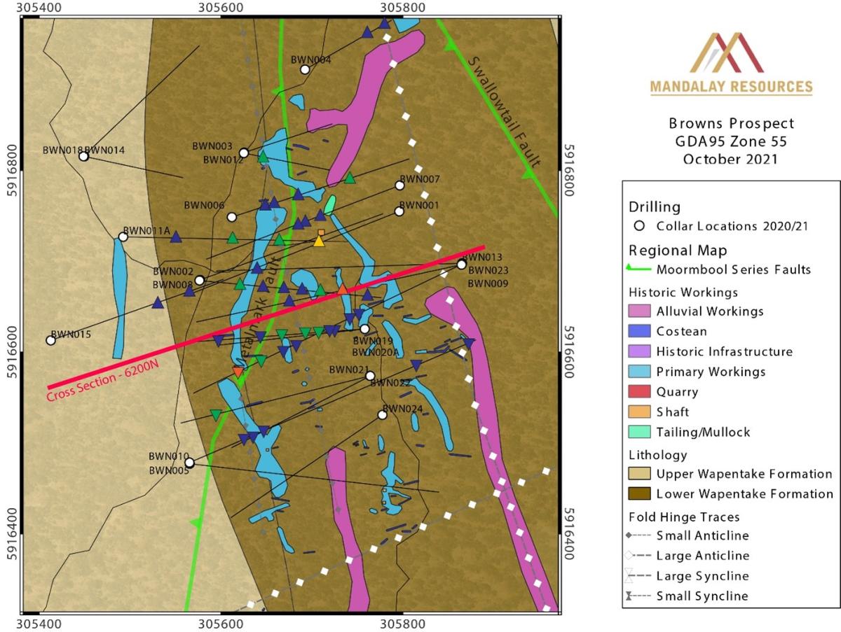 mandalay resources corporation