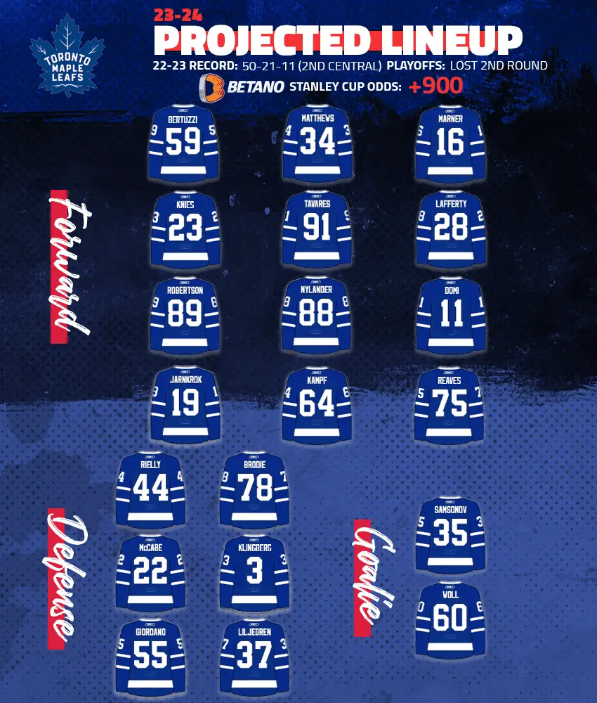 maple leafs roster 2023-24