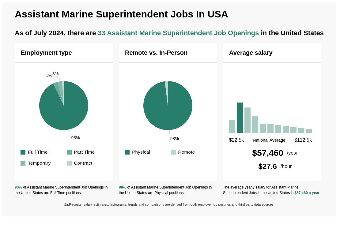 marine superintendent jobs