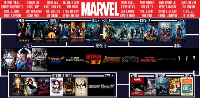 marvel story arcs