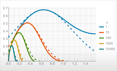 mathematica legend