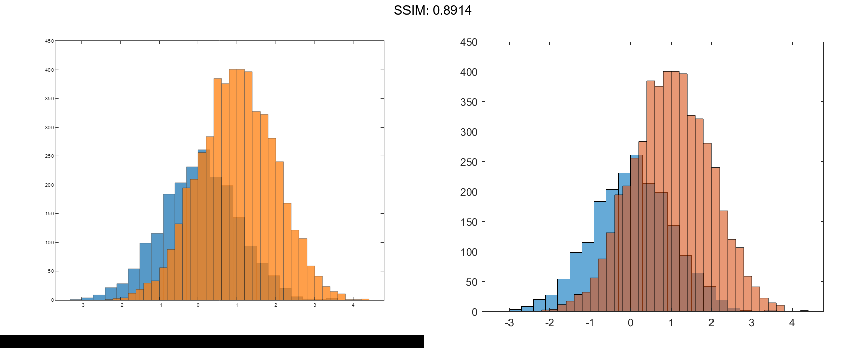 matlab histogram