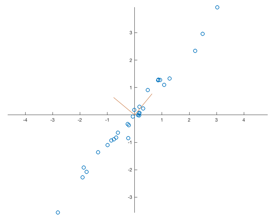 matlab pca