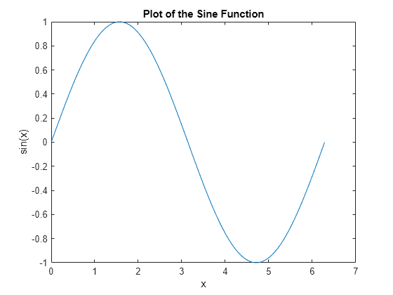 matlab plot function