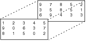 matlab reshape function