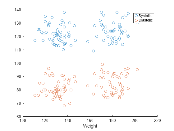 matlab scatter plot