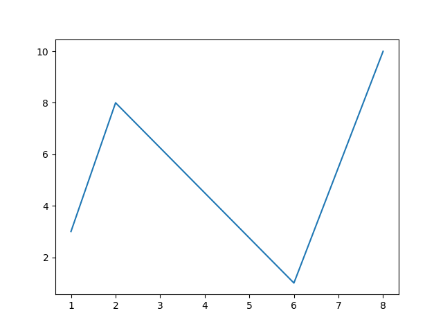 matplotlib examples