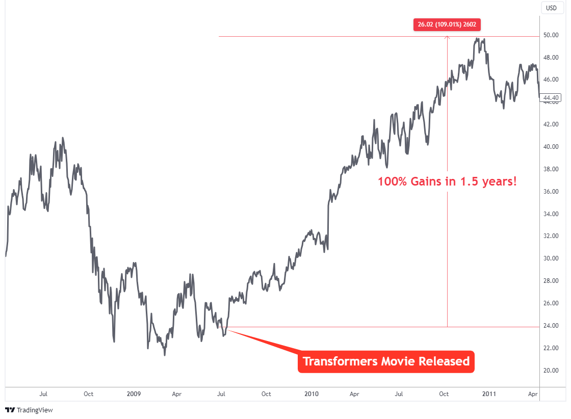 mattel share price