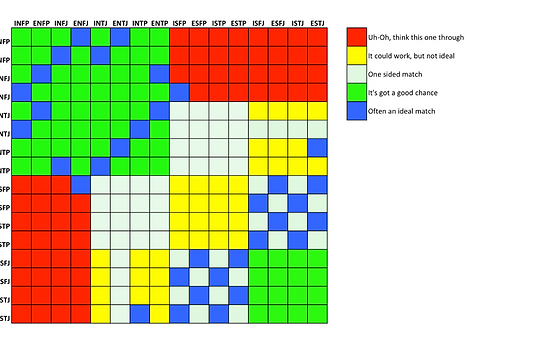 mbti compatibility chart