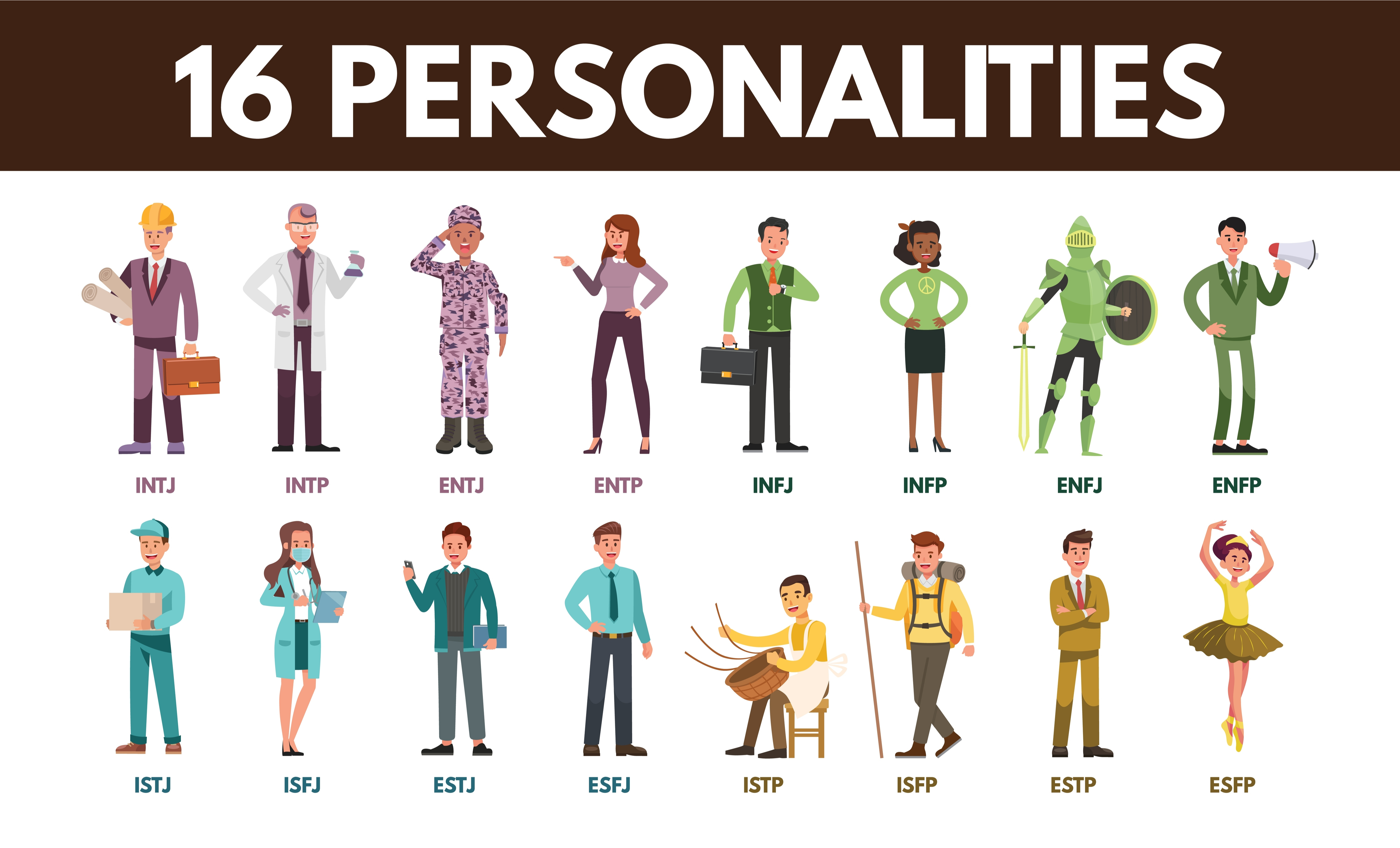 mbti personality profile