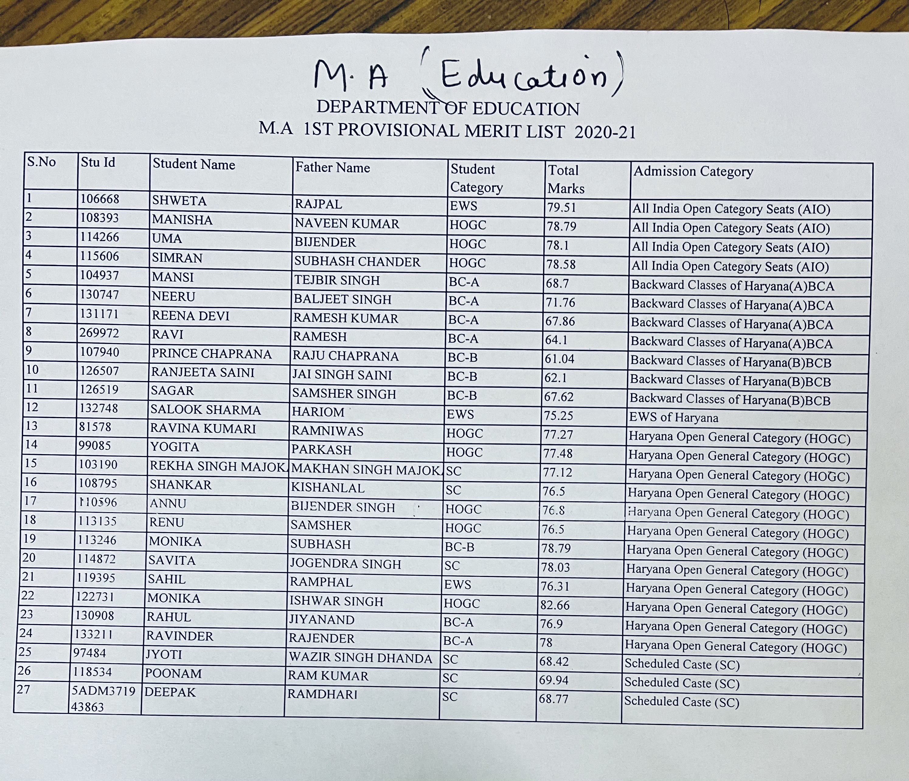 mdu cut off list 2020