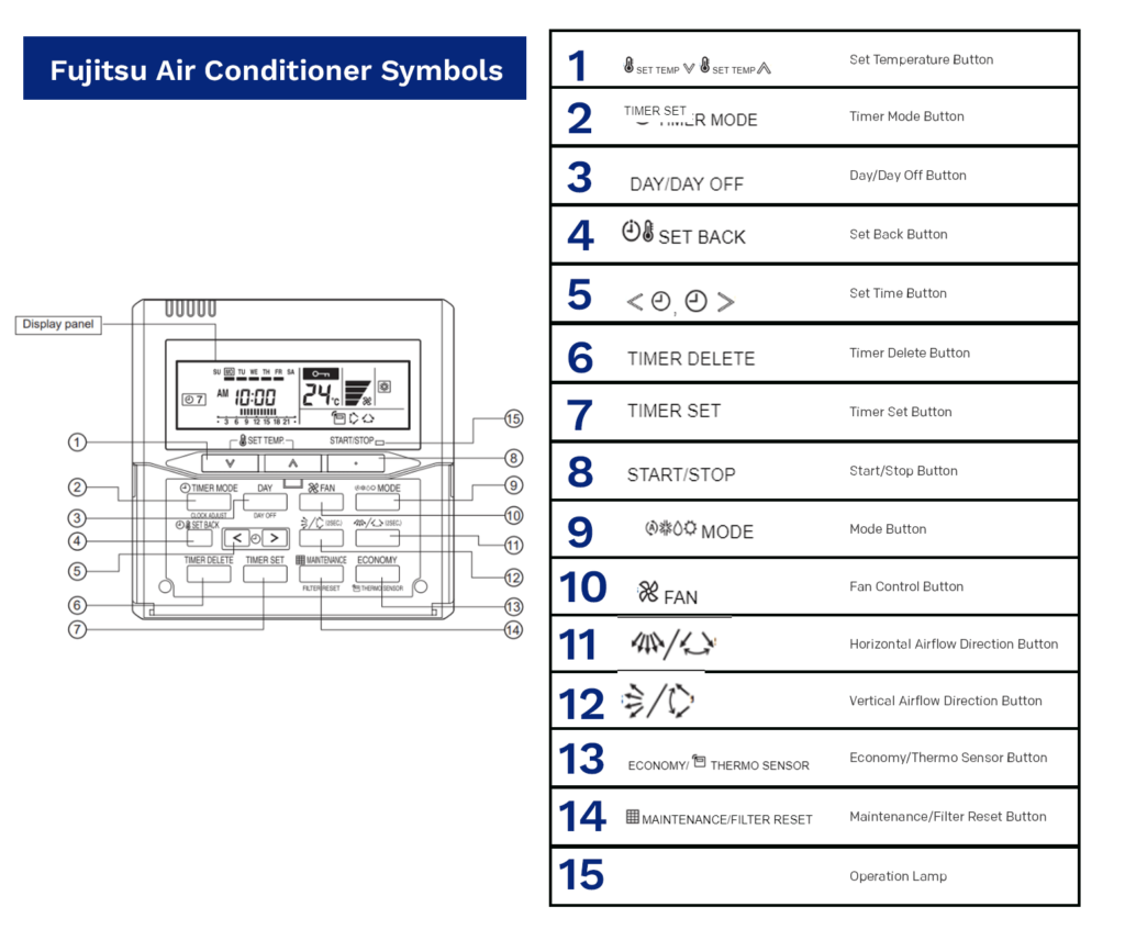 meaning air conditioning symbols explained