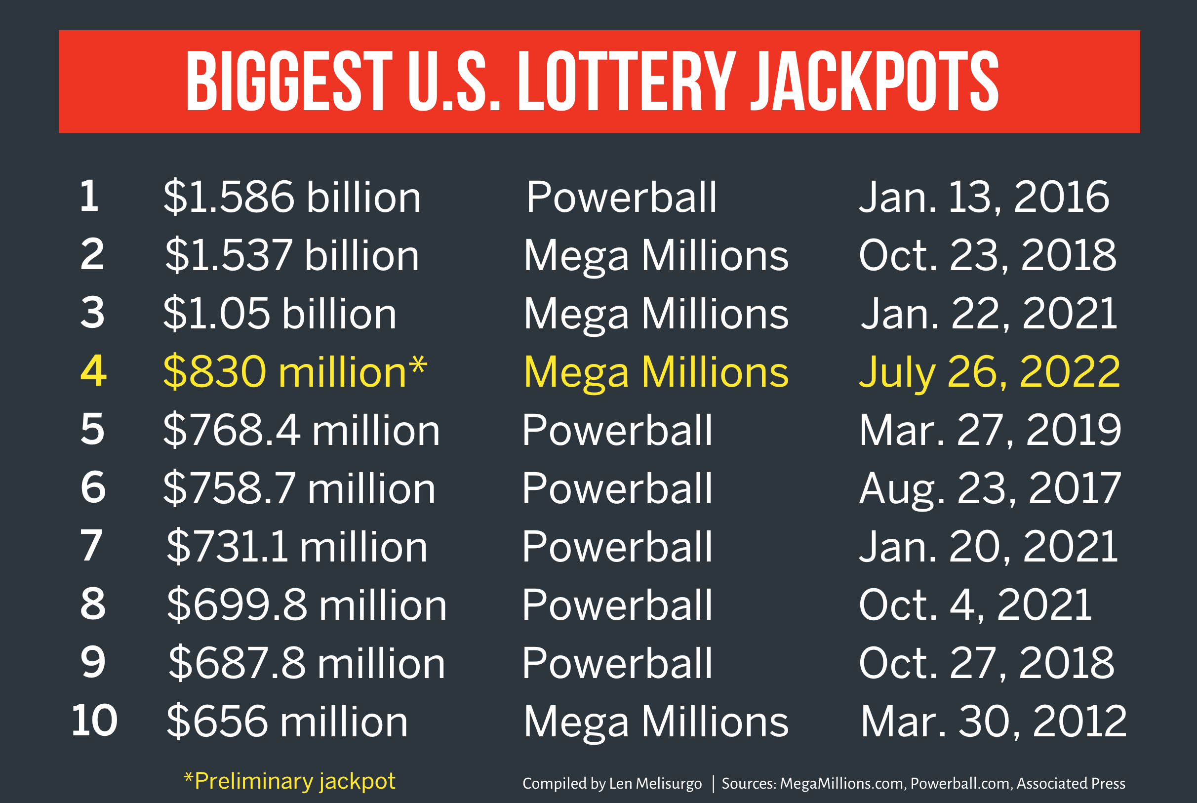 mega millions payout after taxes by state