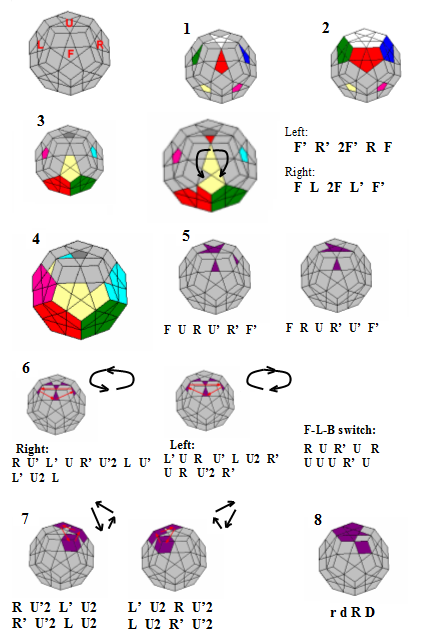 megaminx solver