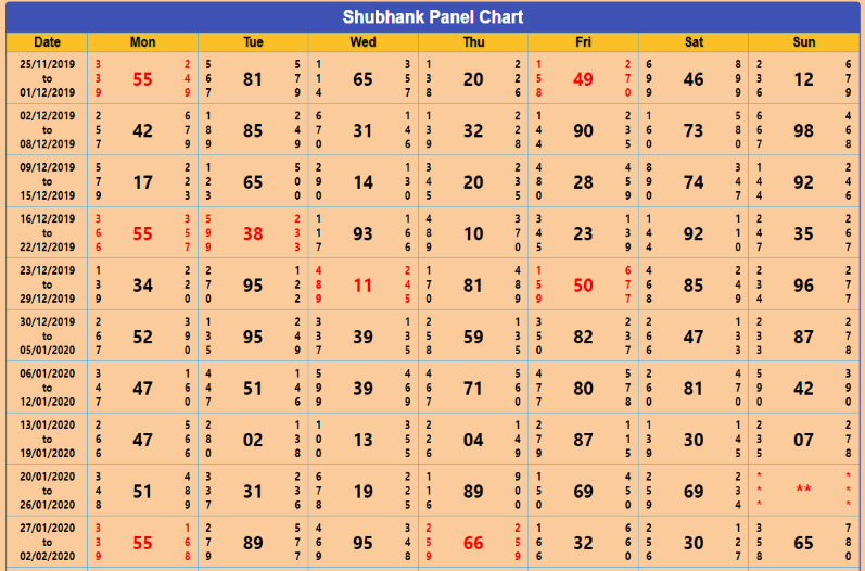 men mumbai satta panel chart