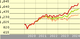 merian china equity fund