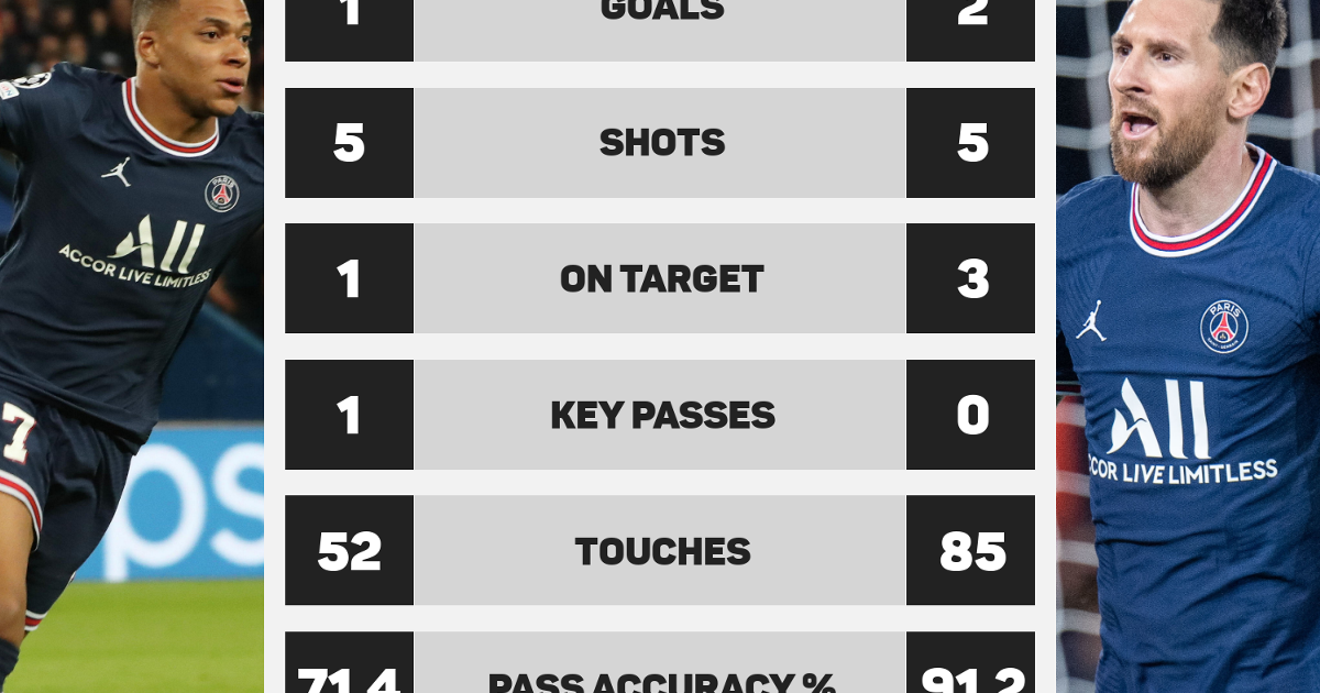 messi psg statistics