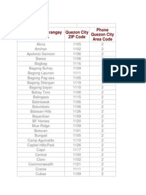 metro manila postal code quezon city