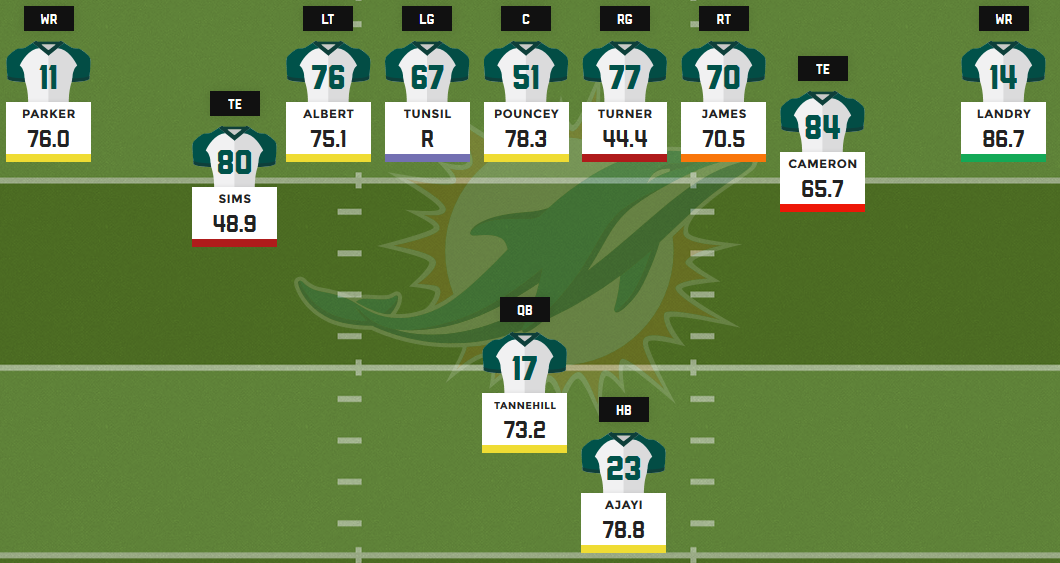 miami dolphin depth chart