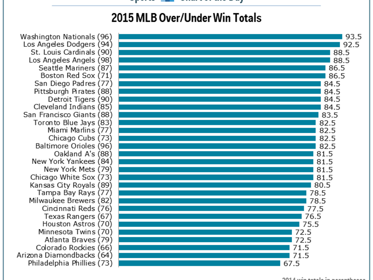 mlb season number of games