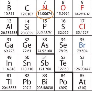 molar weight of nitrogen