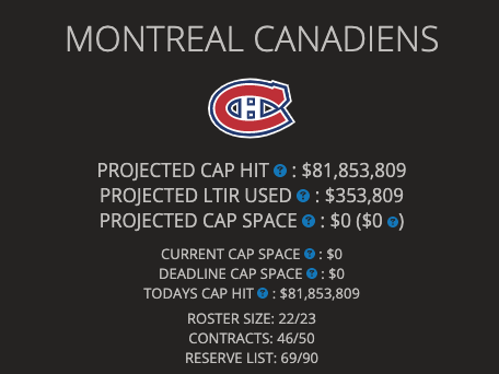 montreal canadians salary cap