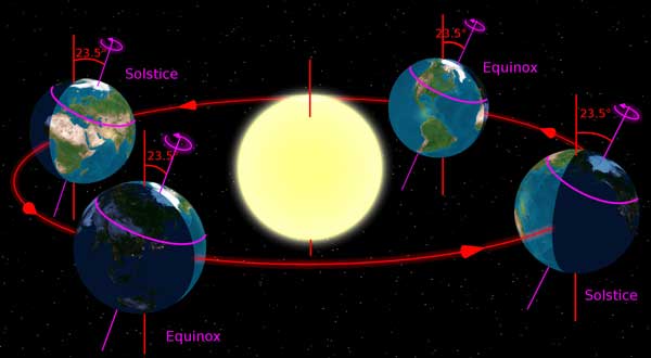 moonrise in which direction