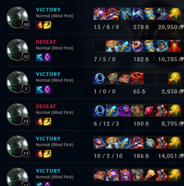 mordekaiser builds