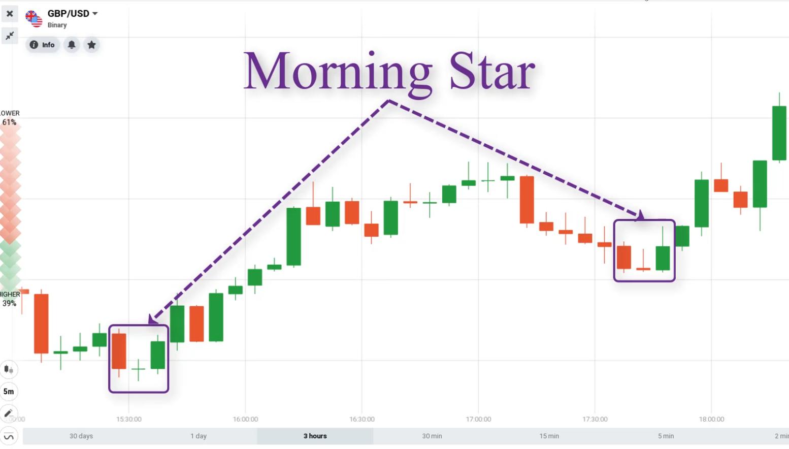 morning star candlestick chartink